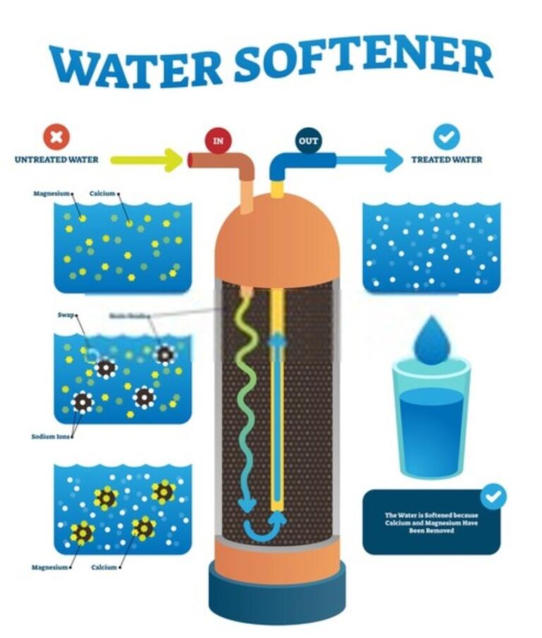 Hard Water Buildup Problems and Solutions Hard Water Buildup Problems and Solutions