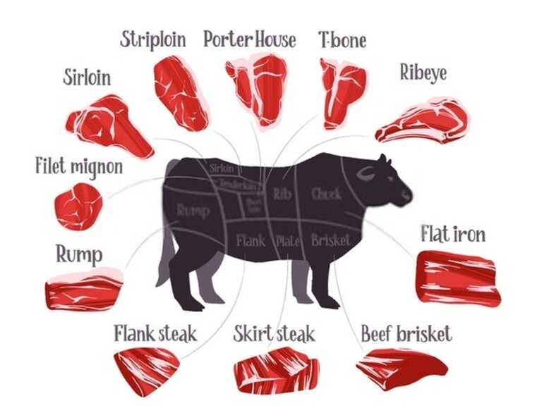 Common Mistakes to Avoid When Making Beef Stew Common Mistakes to Avoid When Making Beef Stew